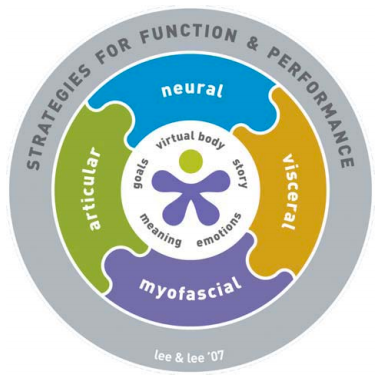 Lee & Lee Clinical Puzzle - Figure 4