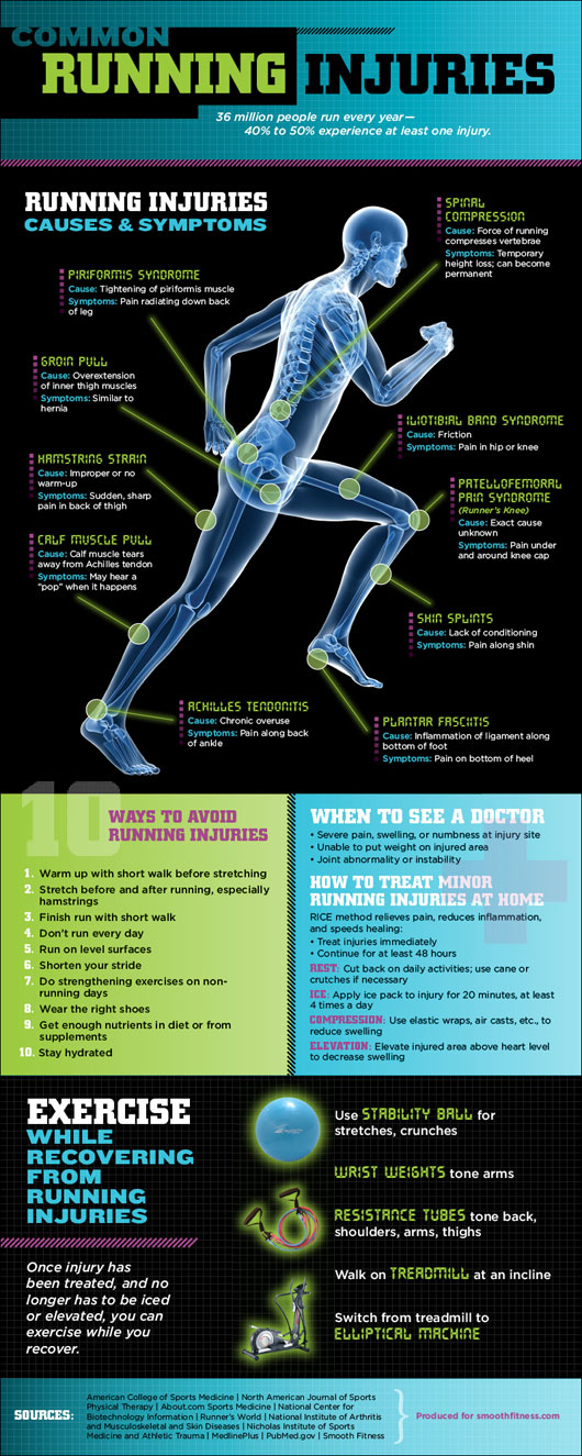 common-running-injuries-530 Common Running Injuries